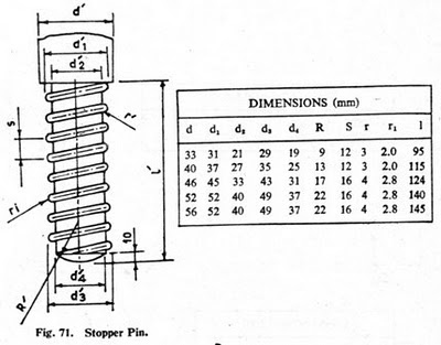 Stopper Pin image