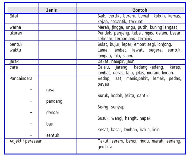 Contoh Frasa Kerja Tahun 2 - Contoh 317