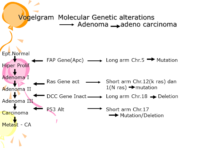 Antigen Tumor