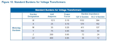 voltage transformer burden