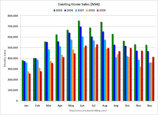 Existing Home Sales NSA