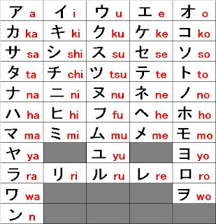 japanese blog: LEARN JAPANESE LANGUAGE “KATAKANA”