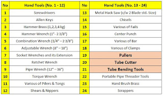 Penggunaan Hand Tools "Part 9" - Pullers, Tube Cutter, Tube Bending Tools - https://maheswariandini.blogspot.com/
