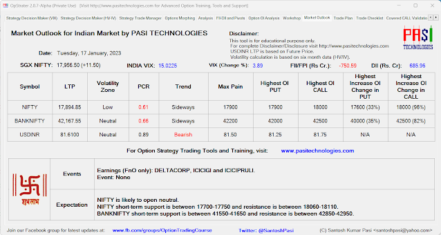 Indian Market Outlook: January 17, 2023