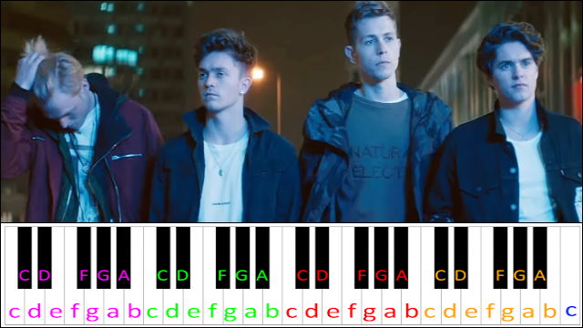 Middle of the Night by The Vamps Piano / Keyboard Easy Letter Notes for Beginners