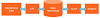 Planning Data Warehouse - Azure