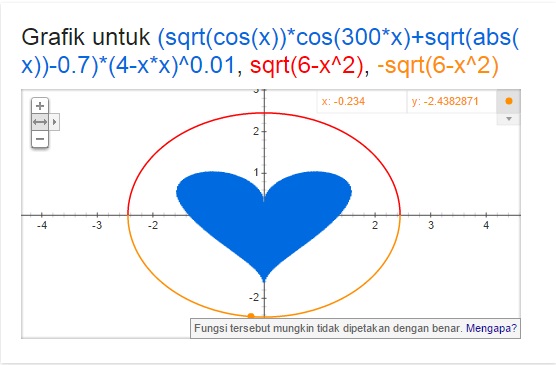 Ibeauty Tips Katakan Cinta Say I Love You Dengan Matematika