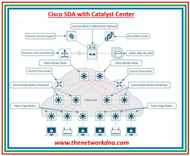 Cisco SDA with Catalyst Center