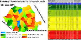 Topul județelor după creșterile veniturilor la bugetele locale între 2009 și 2014