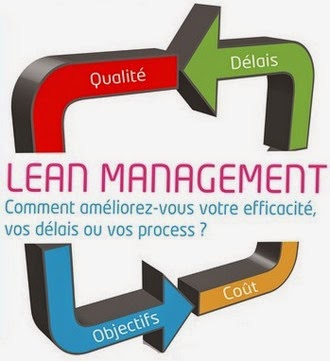 Lean Management et agilité  dans la chaîne logistique globale