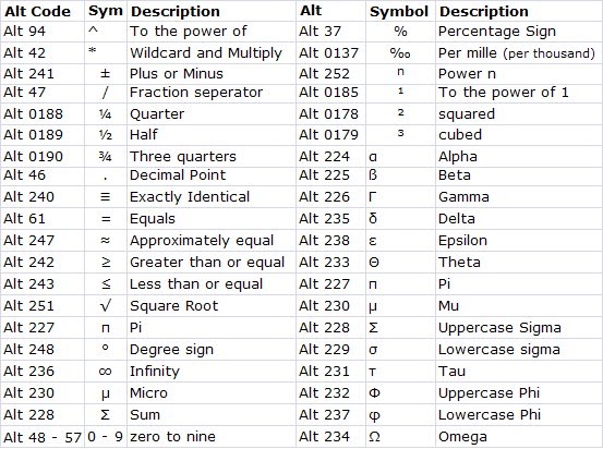 CODES READYMADE: Alt Codes for SAS Programming