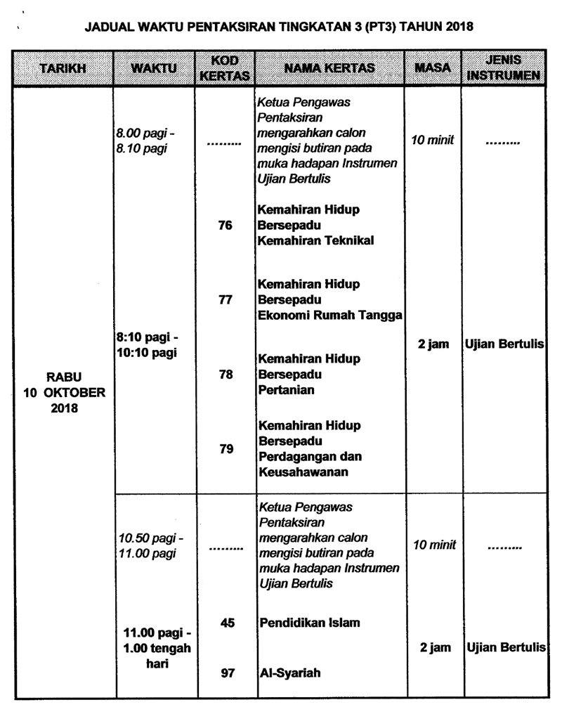 Jadual Waktu Pentaksiran Tingkatan 3 (PT3) 2018