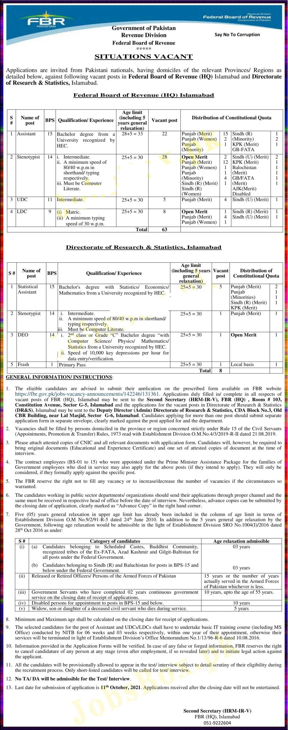 FBR Jobs In Pakistan 2021