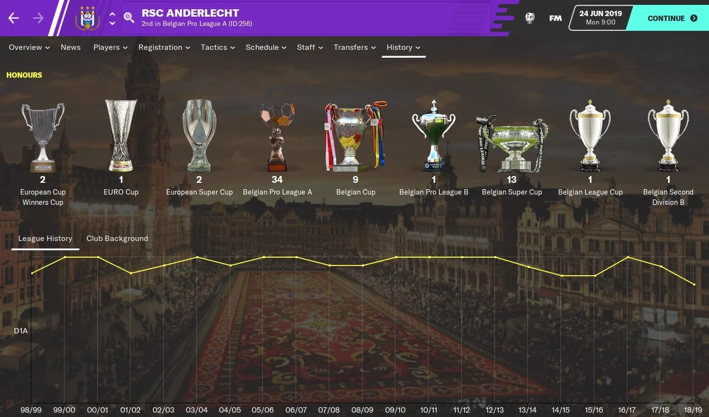 Anderlecht FM20