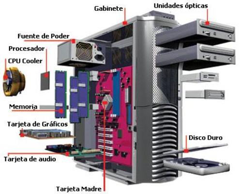 Resultado de imagen para imagenes de la parte interna de la cpu