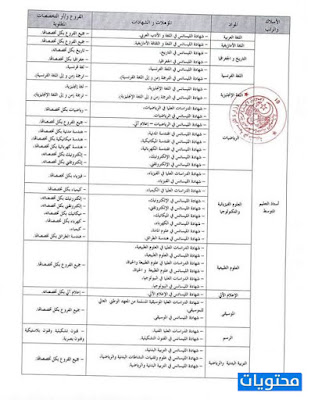 ما هي التخصصات المطلوبة في مسابقة الأساتذة