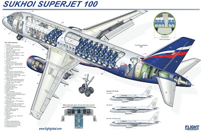 Foto-Foto Pesawat Sukhoi Superjet 100 Rusia Seen On www.cars-motors-modification.blogspot.com