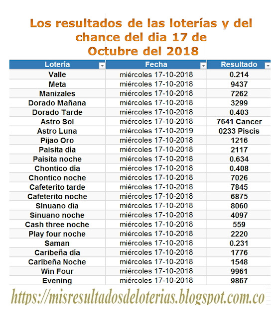Últimos resultados de las loterias de colombia | Ganar chance | Los resultados de las loterías y del chance del dia 17 de Octubre del 2018