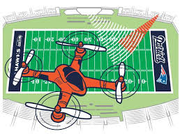 Kids Drones - Best for indoors