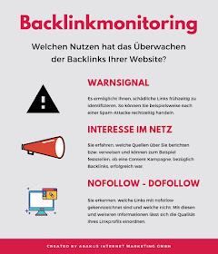 Backlinkmontioring - Grafik zum Nutzen der Überwachung