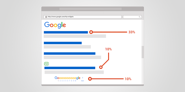 كيف تكون الأول في بحث Google