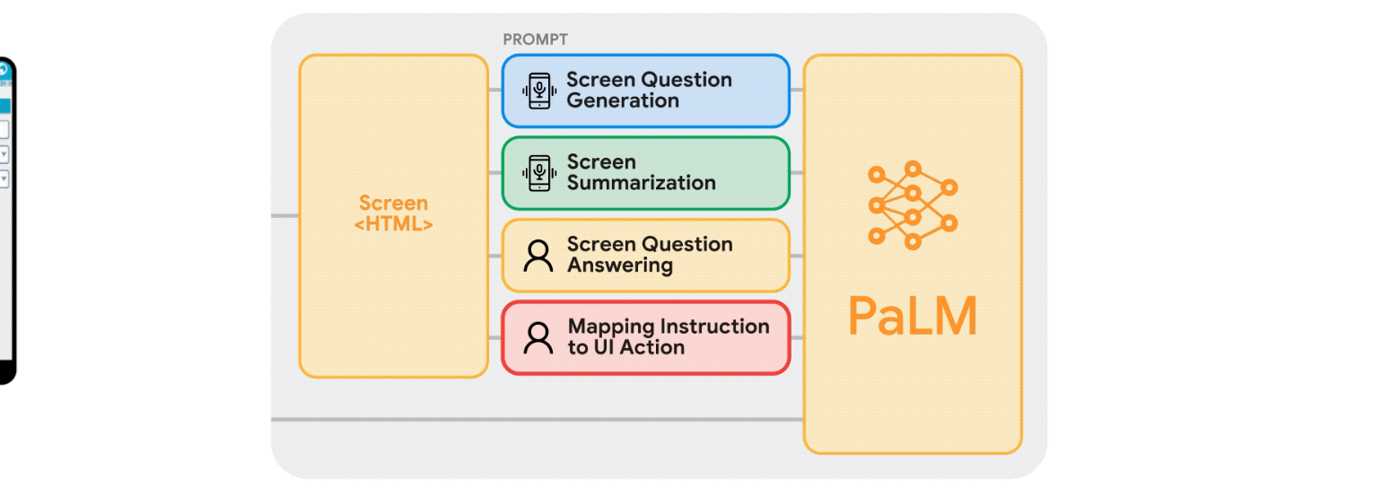 Conversational Actions