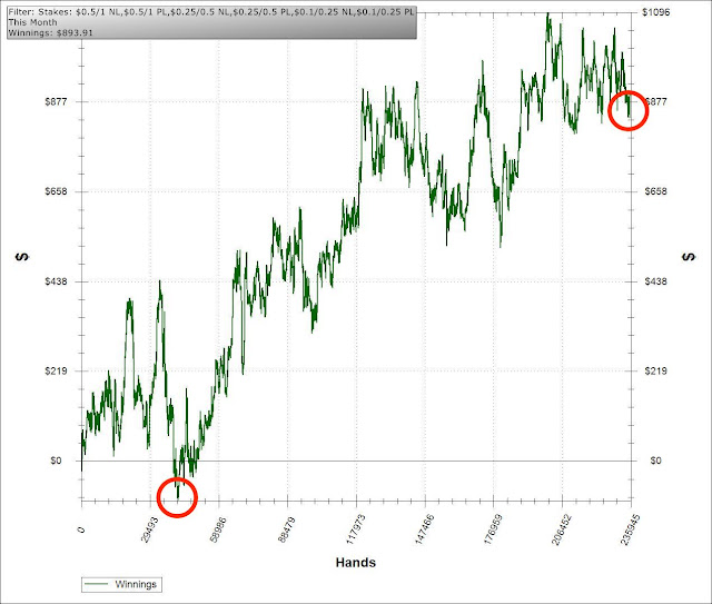 beat small stakes poker 2018 blackrain79 graph