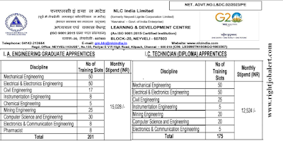 376 BE BTech Diploma Engineering Job Vacancies in NLC India Limited