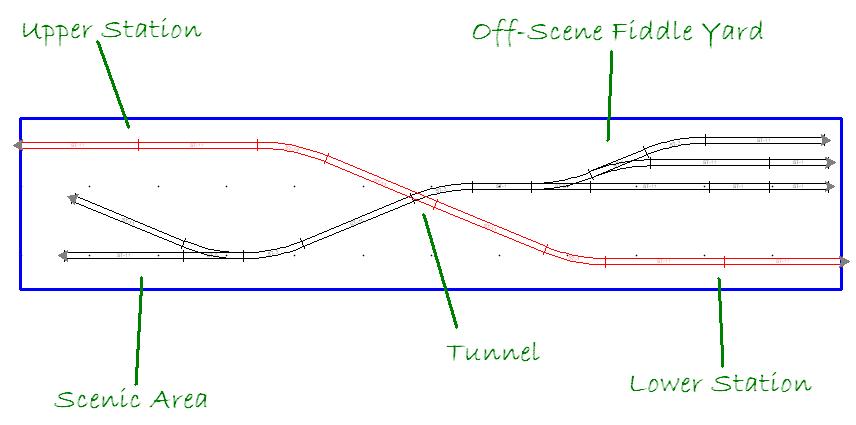 HO Scale Shelf Switching Layout Track Plans