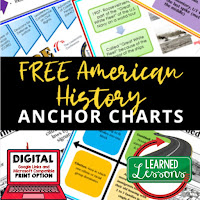 American History Anchor Charts, American History Classroom Decor, American History Bulletin Boards, ESL Activities, ELL Activities, ESS Activities