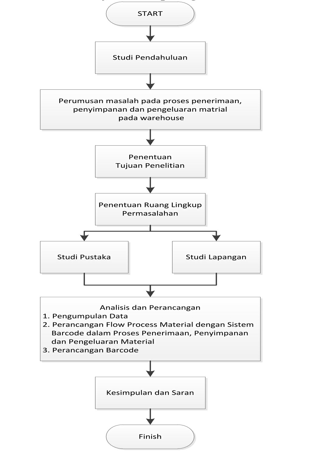 KaryaTulisIlmiah123.com: REVIEW JURNAL " Analisis 