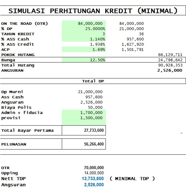 Simulasi Kredit Mobil Bekas Minimal TDP