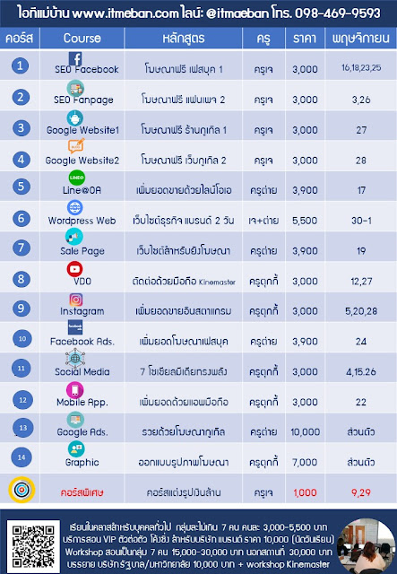 สอนการตลาดออนไลน์, ขายของออนไลน์, วิธีขายของออนไลน์, ไอทีแม่บ้าน, ครูเจ