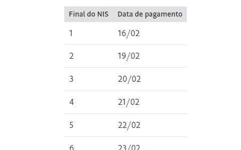 Veja quem recebe parcela do Auxílio Gás de R$ 102 nesta segunda-feira