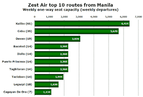 Source: OAG Max Online for w/c 1 August 2011