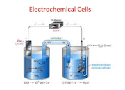 Electrochemistry concepts 