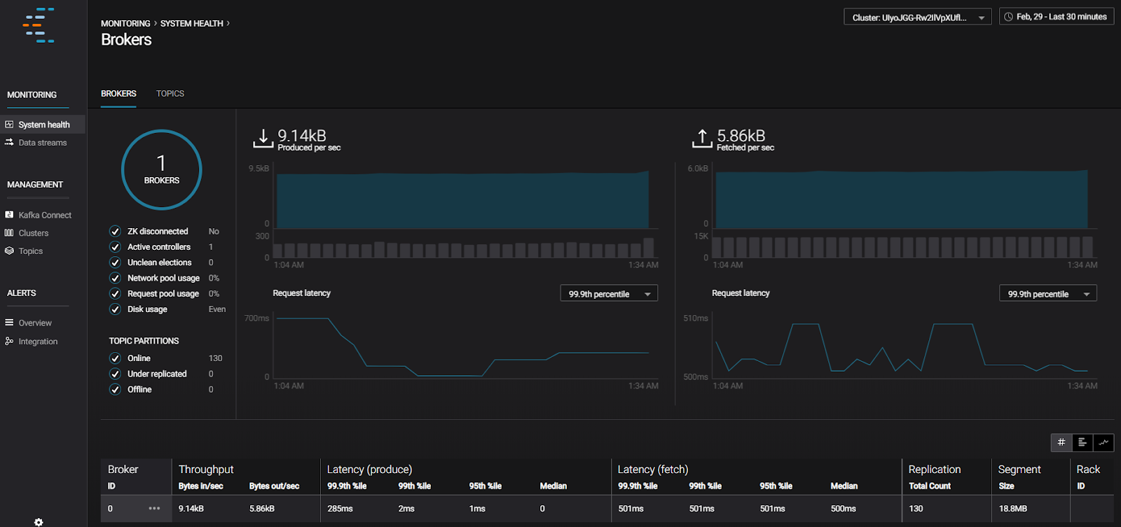 How to Install Confluent Enterprise and Confluent Control Center