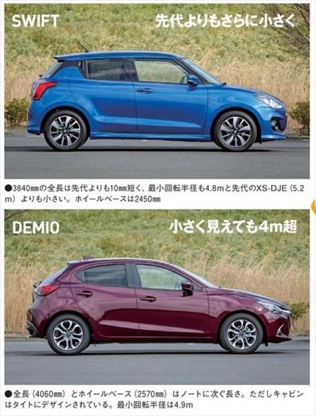 19 新型スイフト Vs デミオ 徹底比較まとめ どっちがおすすめか決めたった くるまン