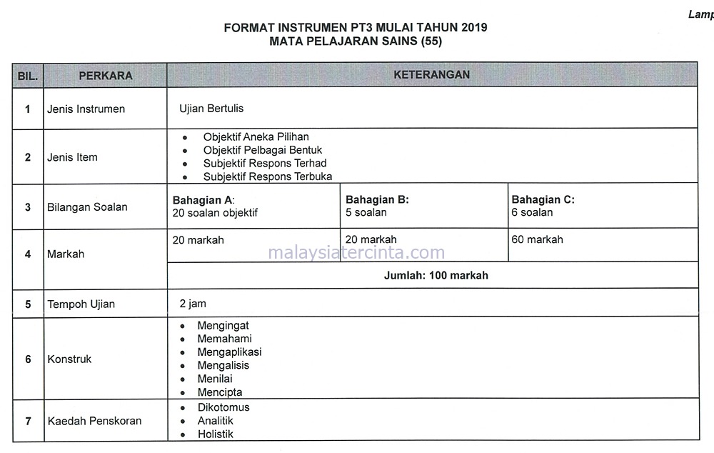 Format Baharu PT3 2019/ 2020  Infocarian