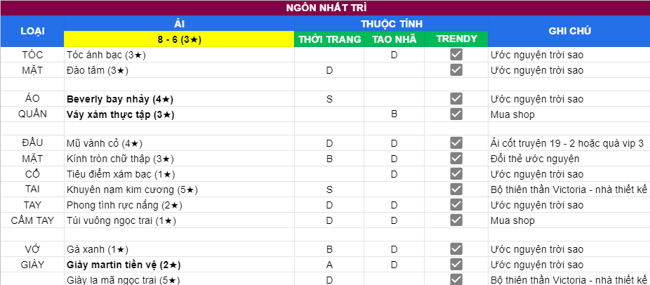 Ngôn Nhất Trì | Ải 8 - 6 | 3 sao