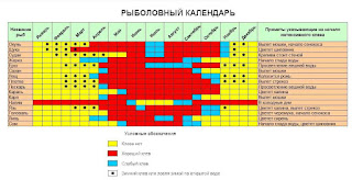  Календарь по Сабанееву и 2016 год