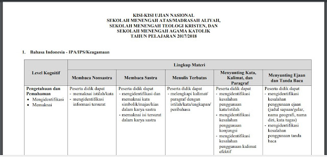 Download Kisi-Kisi UN SMA/MA, SMTK, dan SMAK Tahun Pelajaran 2017/2018 