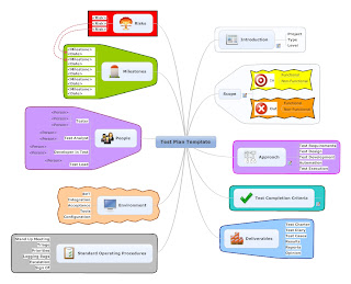 testplan-template