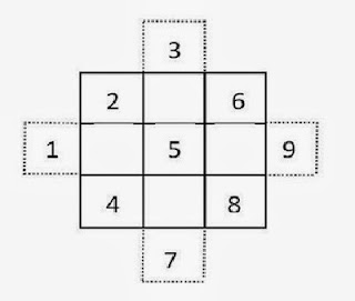  anda pernah menerima sebuah tebakan dengan pertanyaan menyerupai berikut  permainan matematika dan kotak angka