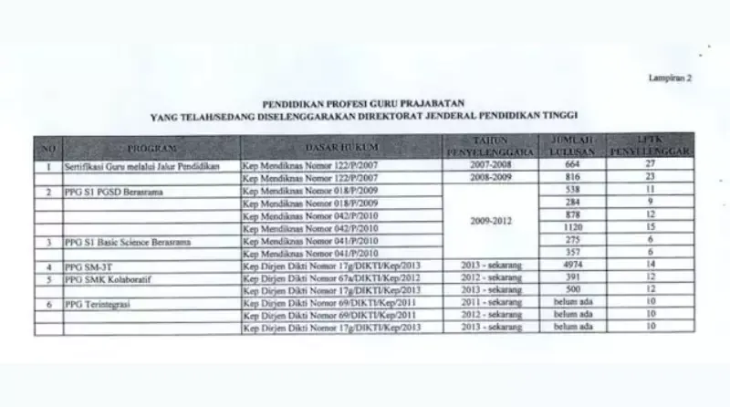 SIMPATIKA JIKA NRG TIDAK DITEMUKAN SAAT VERVAL NRG