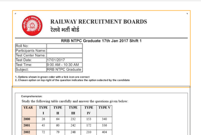 [ Download ] RRB NTPC CBT 2 Previous Year Question Paper PDF in Hindi || RRB NTPC Mains Question Paper in Hindi PDF