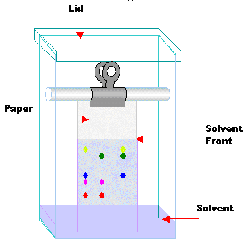 Free Chemistry Books Separation Science - 