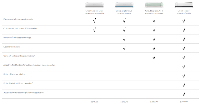 What Cricut Machine is Right for Me??
