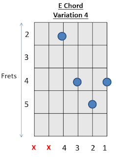 E Chord Guitar How to play Guitar Chord 4