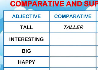 Comparatives